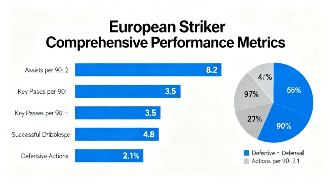 Player statistics graphic showing comprehensive striker performance metrics