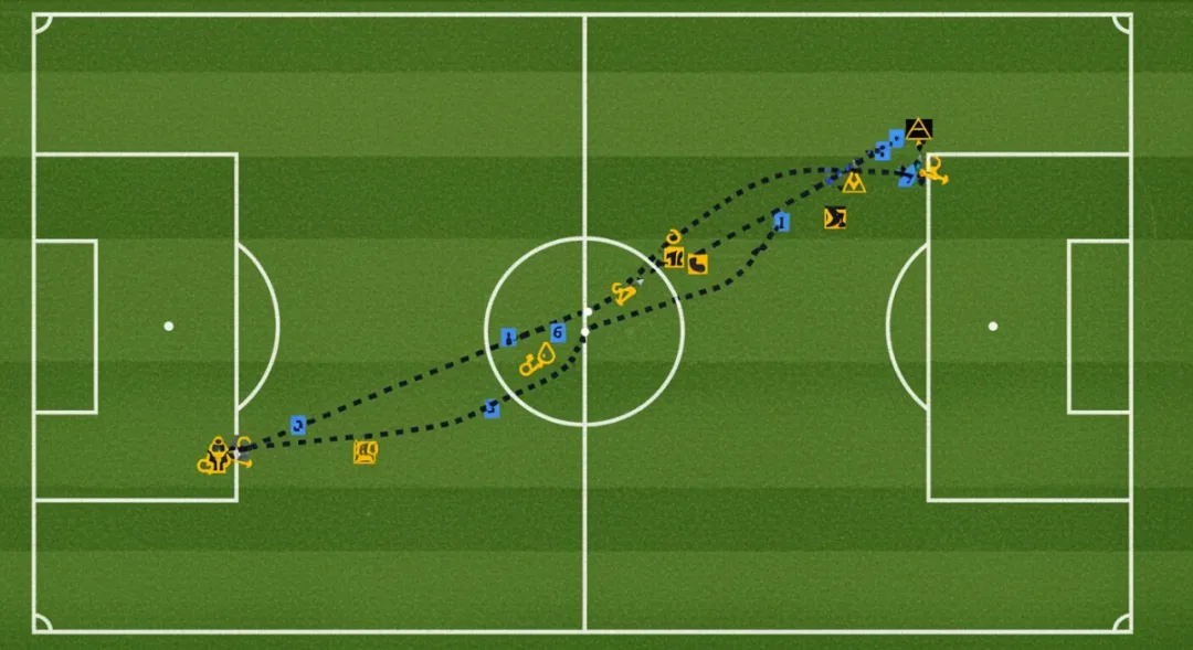 Tactical diagram illustrating a complex passing sequence leading to a creative assist in football.